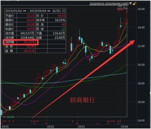 银行股盘中爆发 平安银行涨停