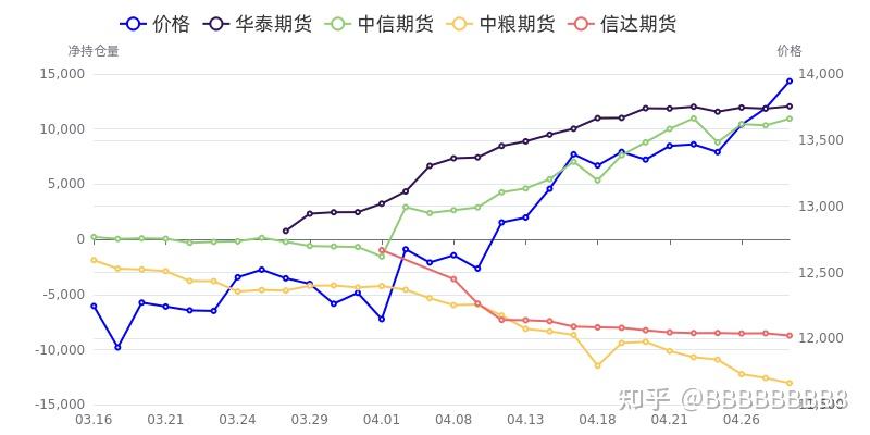 3月25日PVC期货持仓龙虎榜分析：多方离场情绪强于空方