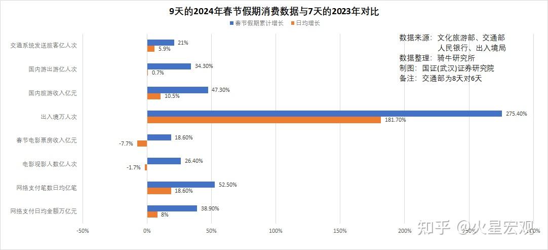 杨伟民：促进形成消费持续扩大的长效机制