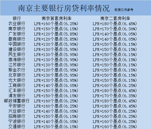 “降息”了！史上最大降幅 你的房贷能省多少？