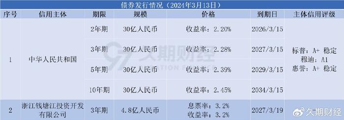 柜台债券市场发展加速推进