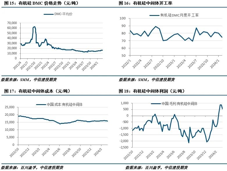 尿素现货与盘面情绪均较为悲观 供需格局仍承压