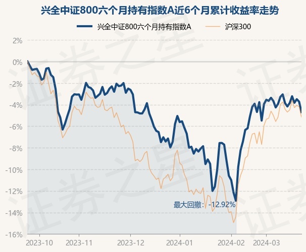 中证转债指数收跌0.23%