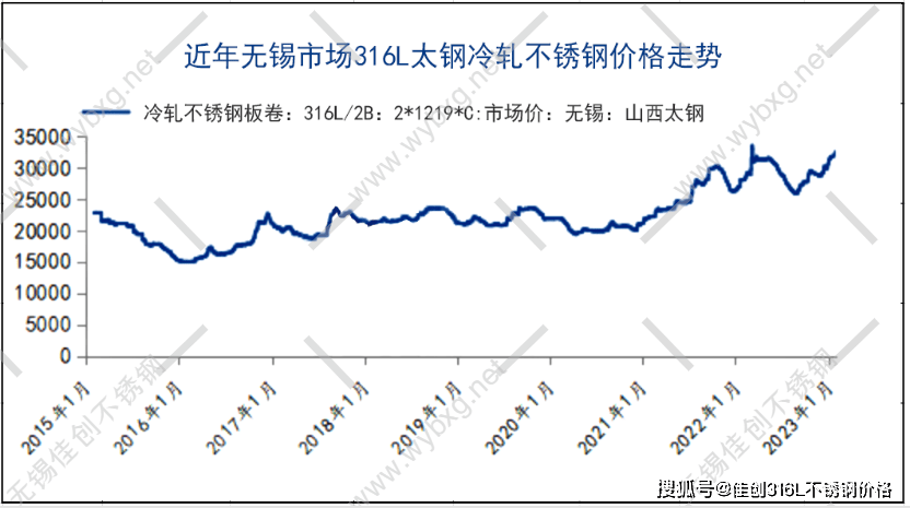 2024年3月26日最新江阴普中板价格行情走势查询