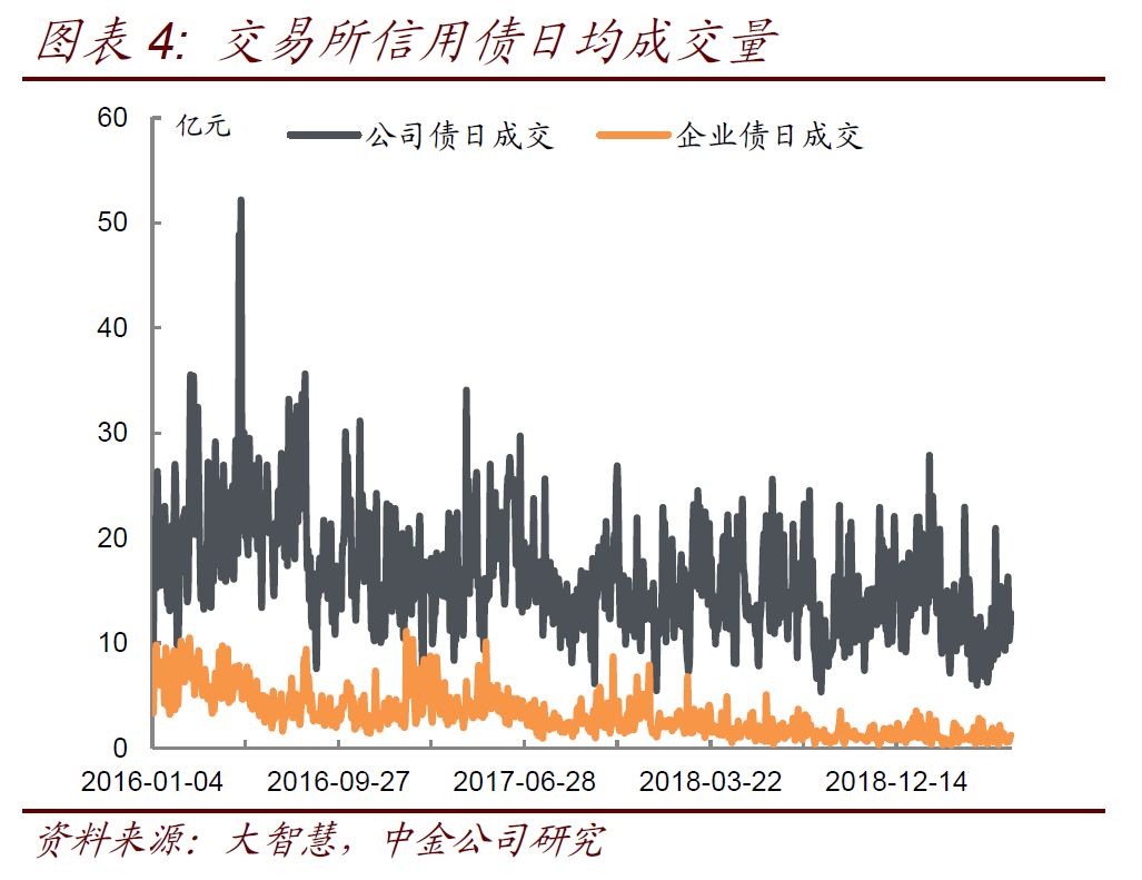 对话贝莱德基金：中国债牛一路狂奔 超长债拥挤？外资加仓？