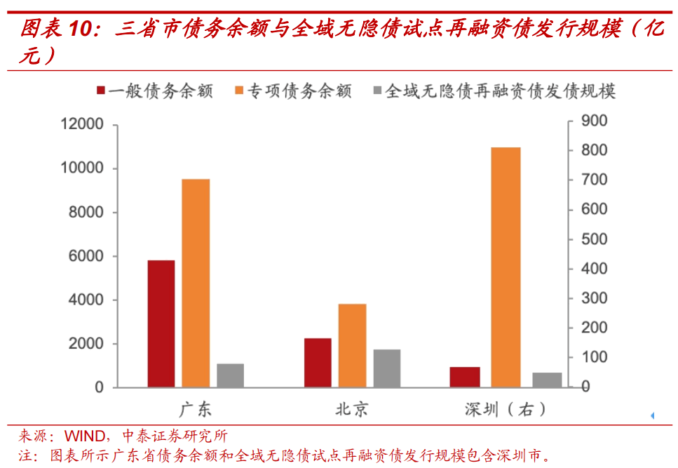 重庆计划发行地方政府再融资债券194亿元