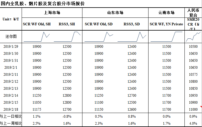 （2024年3月27日）今日天然橡胶期货最新价格行情查询