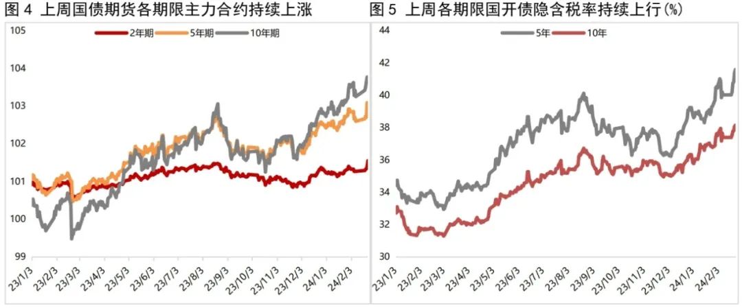 银行间主要利率债收益率盘初基本不变