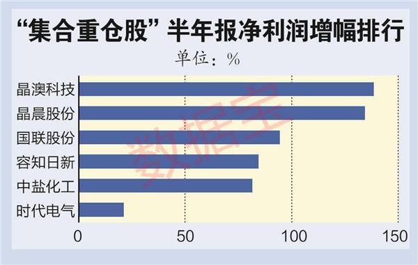 今日66家公司公布年报 6家业绩增幅翻倍