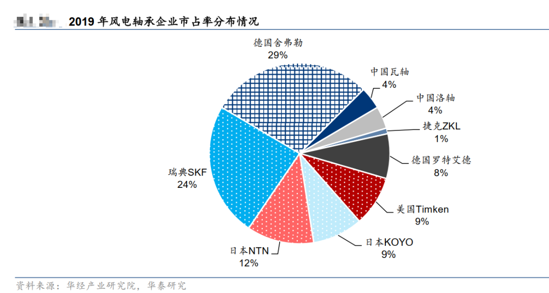 万达轴承1月19日北交所上会，九成净利润用于分红