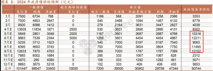 1万亿元超长期特别国债中央与地方“五五分成”