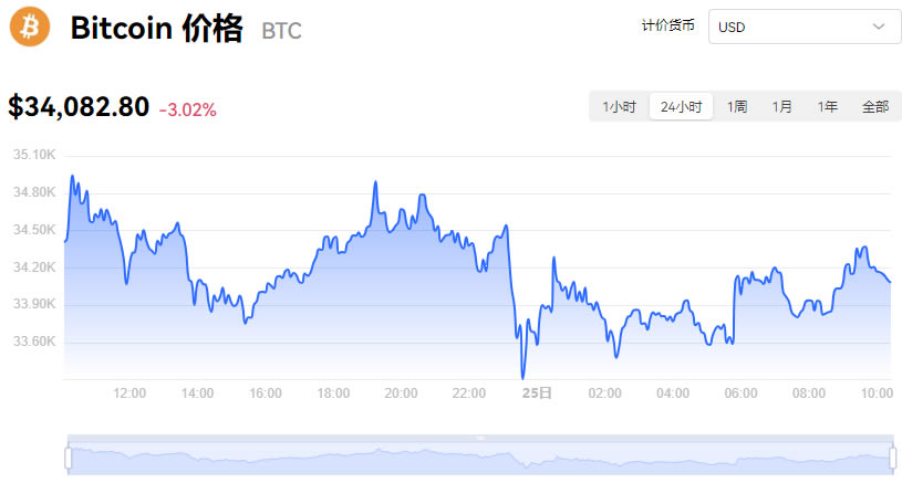 2024年3月27日牛磺酸价格行情今日报价查询