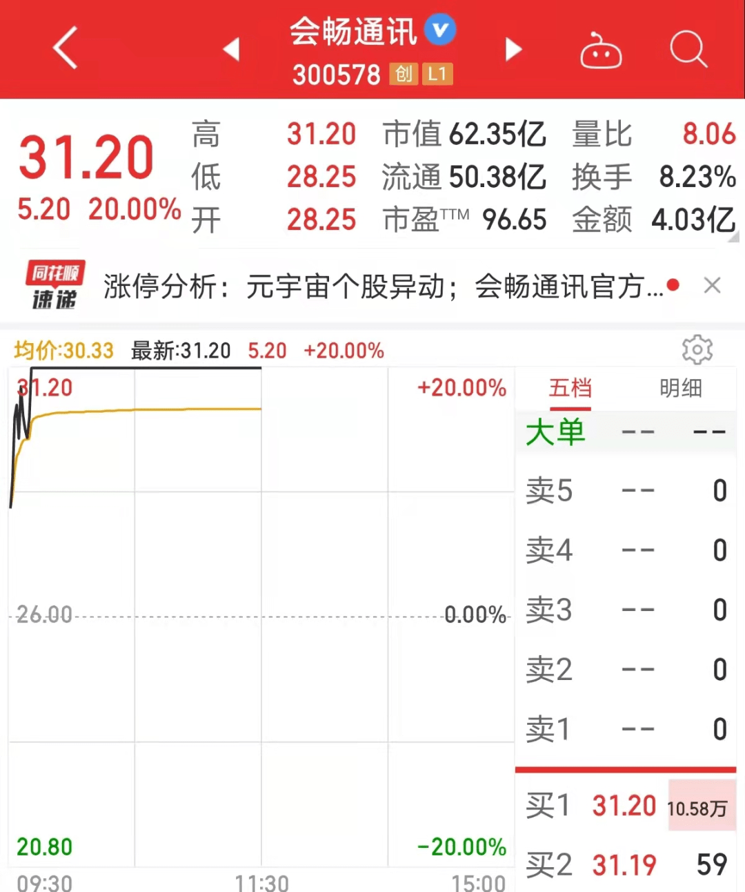 45只股涨停 最大封单资金2.49亿元