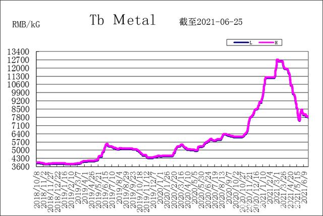 2024年3月27日今日银川低合金中板价格最新行情走势