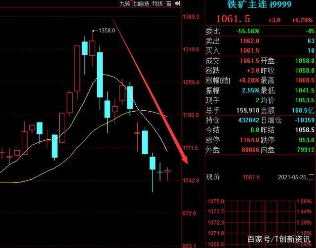 3月27日橡胶期货持仓龙虎榜分析：橡胶期货主力处于净空头状态