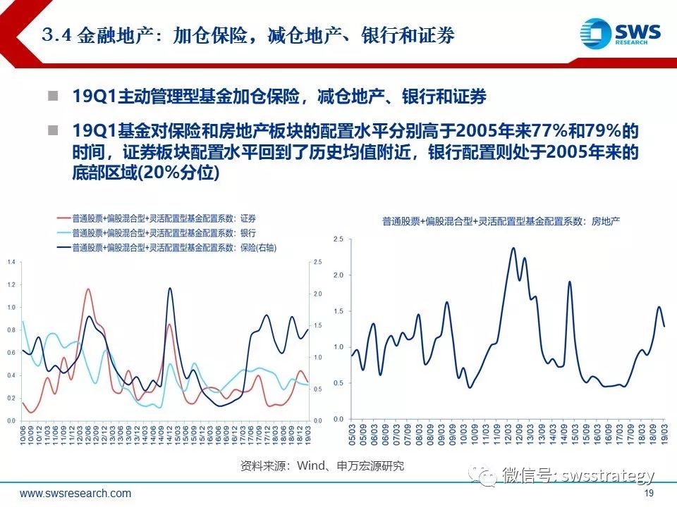 申万宏源策略会来了！4月高股息风格将回归，上半年宏观经济表现好于去年四季度