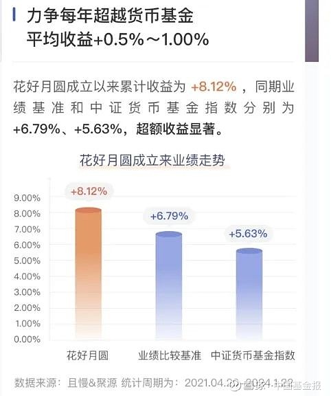 部分债基长期绩差、风控存疑：先锋基金、长城基金等多只产品累亏逾10%