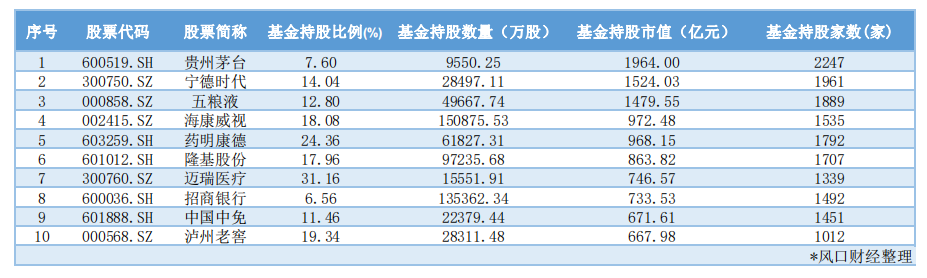 3家赚超10亿元！公募基金业绩抢先看