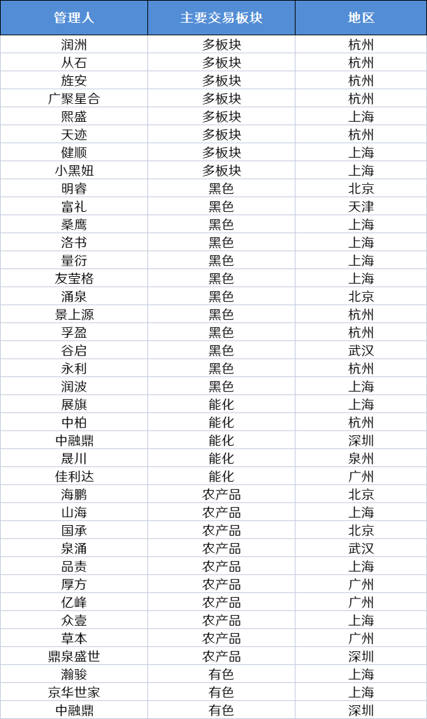 【库存】3月28日华东乙二醇港口库存83.9万吨