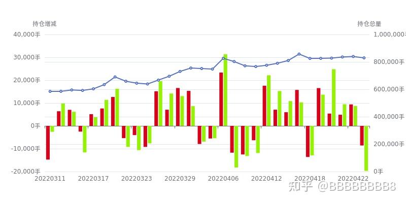 3月28日玻璃期货持仓龙虎榜分析：多方进场情绪强于空方