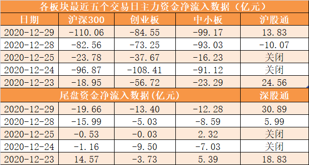 【28日资金路线图】沪深两市主力资金净流入近108亿元 计算机等多个行业实现净流入