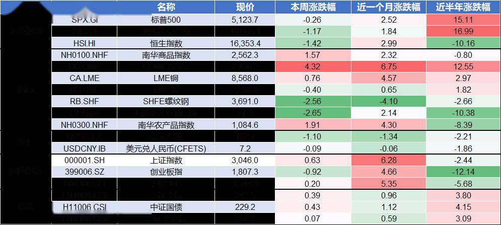 3月27日债券市场指数小幅波动