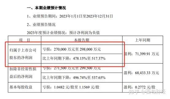 3月28日PVC企业检修损失量为3.87万吨