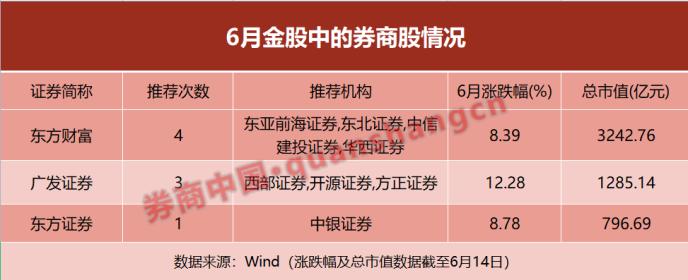 券商今日金股：5份研报力推一股（名单）