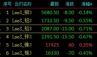 （2024年3月29日）今日沪铜期货和伦铜最新价格行情查询