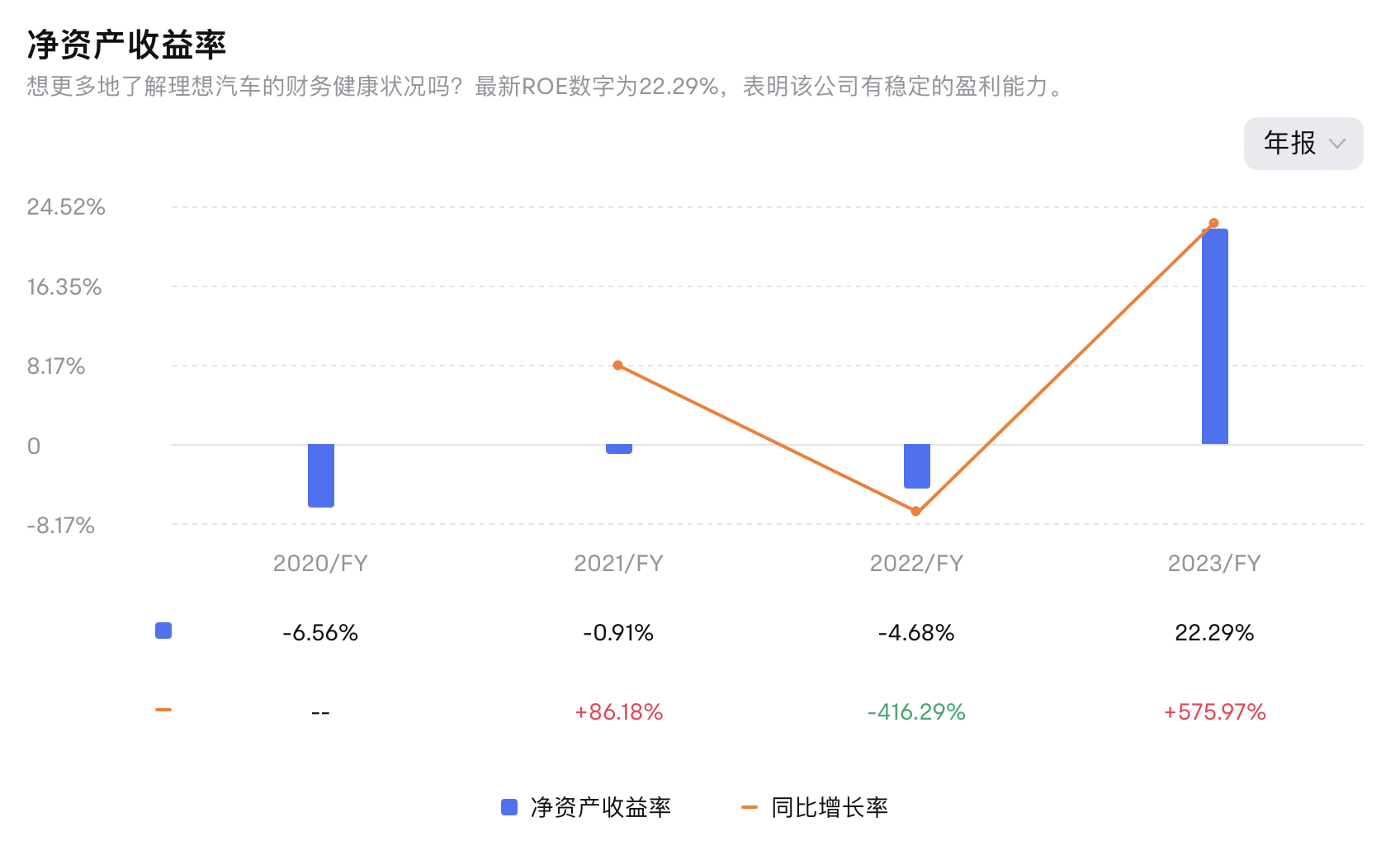 中自科技：2023年营收同比增超2倍，业绩实现扭亏为盈