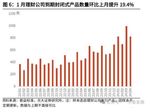 3月29日信用债市场收益率小幅波动