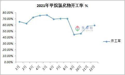 2024年3月31日最新亚硫酸氢钠价格行情走势查询