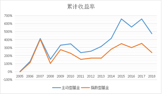 3月债基发行规模超千亿 被动指数型产品受热捧