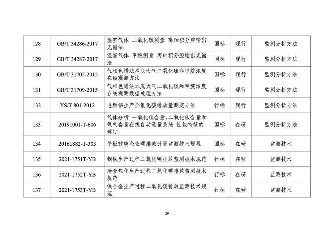 工信部等四部门联合印发《通用航空装备创新应用实施方案（2024—2030年）》