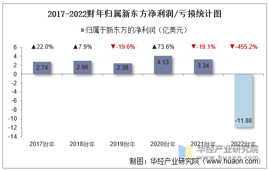 小菜园冲刺港交所：548家直营店，2023前三季度净利润同增107%