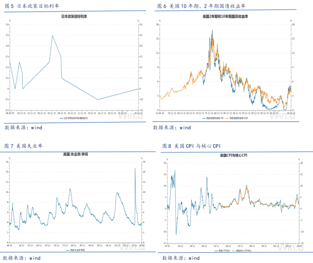 美降息预期扰动全球市场