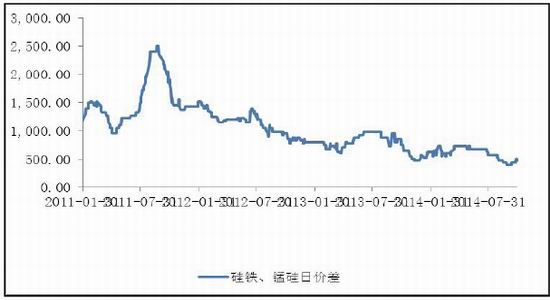 （2024年4月2日）锰硅期货今日价格行情查询