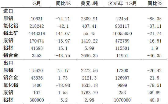 （2024年4月2日）今日沪铝期货和伦铝最新价格查询