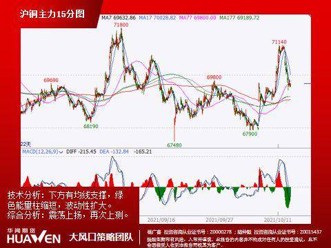 （2024年4月2日）今日沪铜期货和伦铜最新价格行情查询