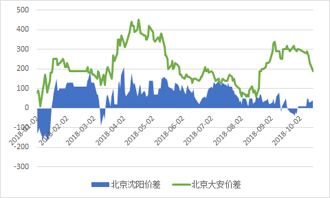 2024年4月2日今日包头盘螺价格最新行情走势