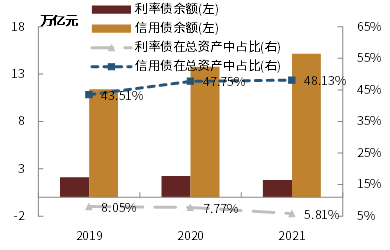 债市日报：4月2日