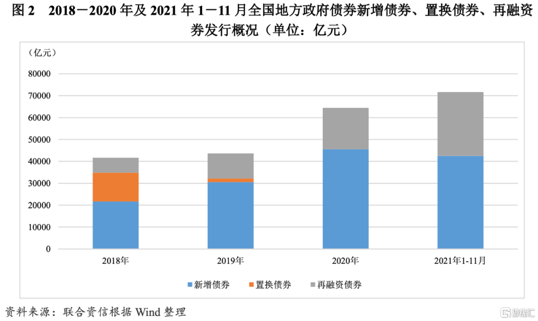 前2个月全国发行新增地方政府债券近6000亿元