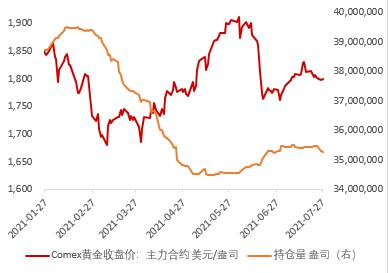 （2024年4月3日）黄金期货和comex黄金今日价格行情查询