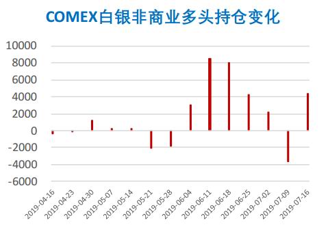 （2024年4月3日）今日白银期货和comex白银最新价格查询