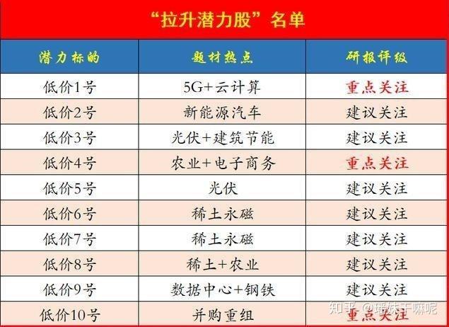 券商今日金股：11份研报力推一股（名单）