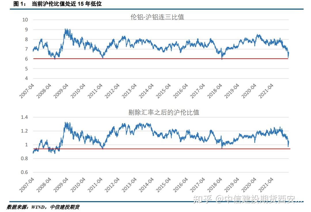 沪铝仍有望震荡上行 铝箔海内外订单大幅增长