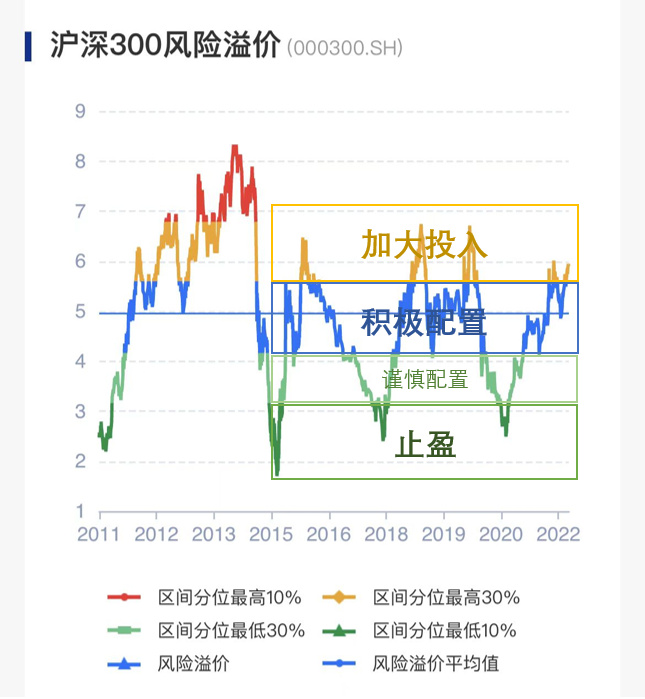 提升债券市场流动性和吸引力