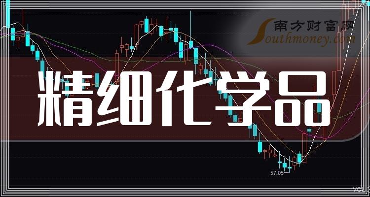 2024年4月6日苯胺价格行情今日报价查询