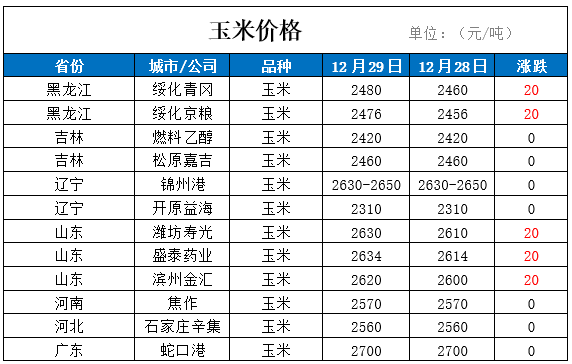 2024年4月5日沧州普中板价格行情今日报价查询