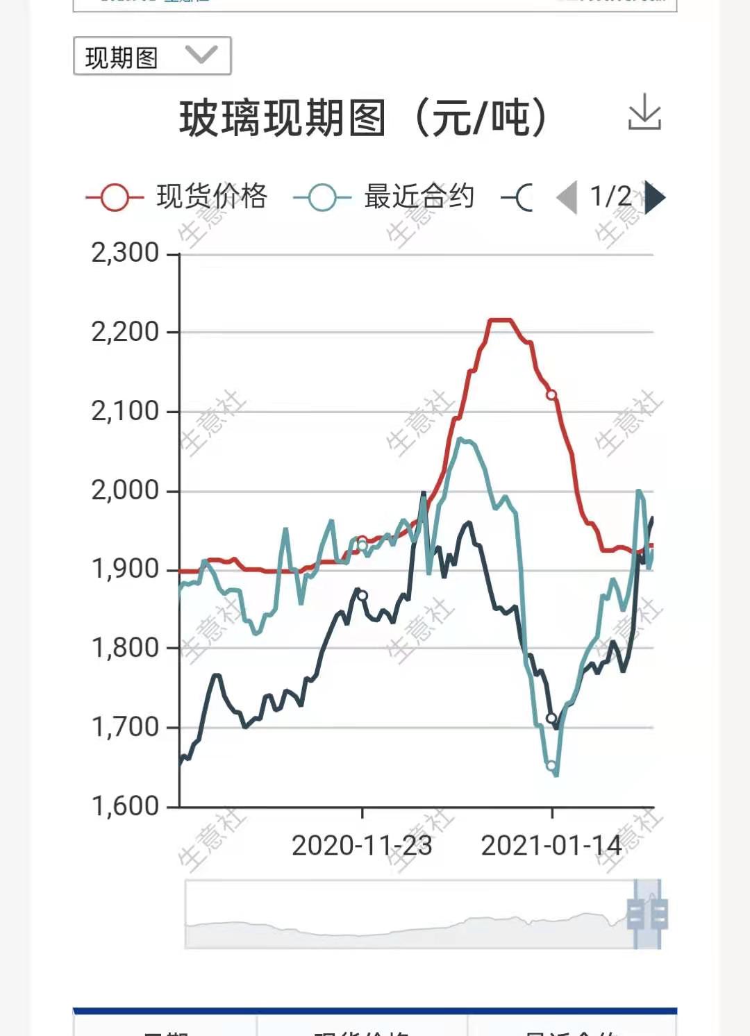 （2024年4月8日）今日纯碱期货最新价格行情查询